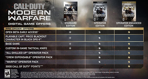 Modern Warfare 2 Beta: Rewards and System Requirements