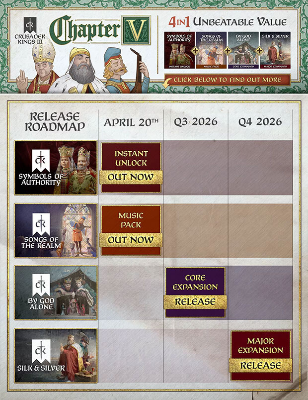 Crusader Kings III: Chapter V