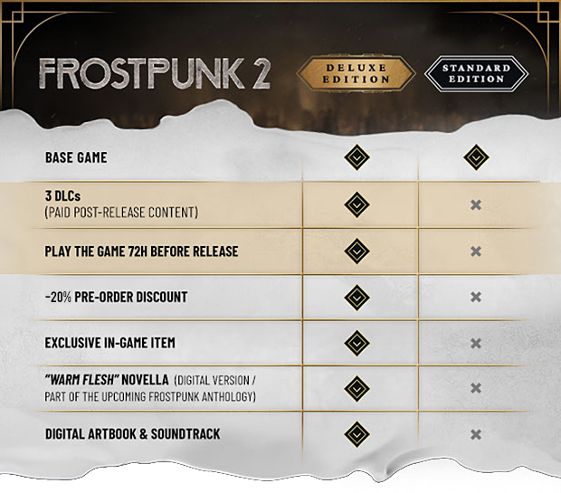 Frostpunk 2 - Deluxe Edition