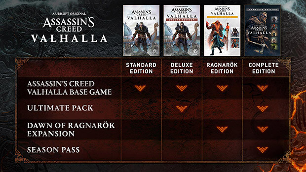 💸 Which Assassin's Creed: Valhalla Edition Should You Buy