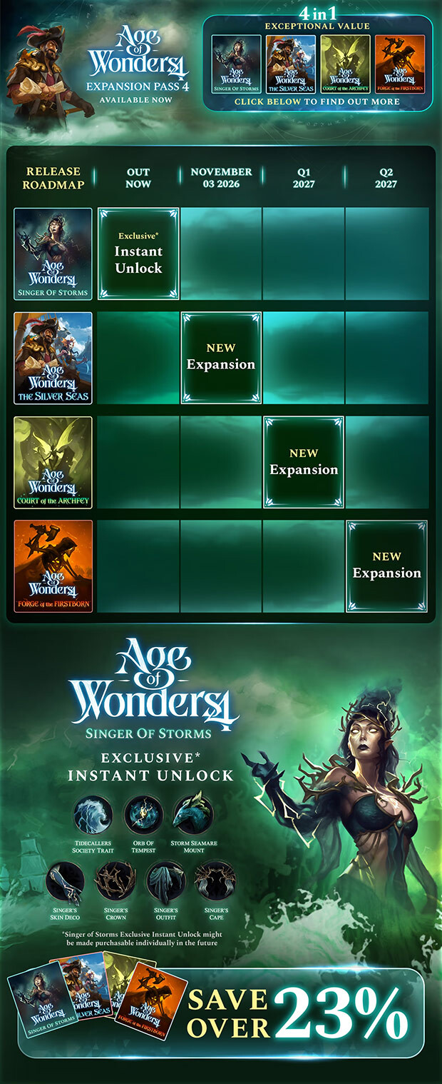 Age of Wonders 4: Expansion Pass 4